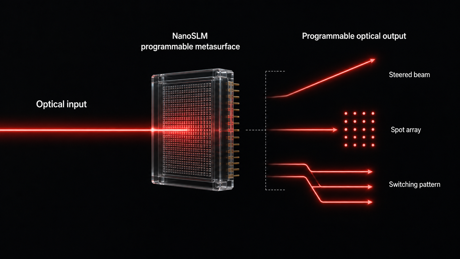 Technology figure 1